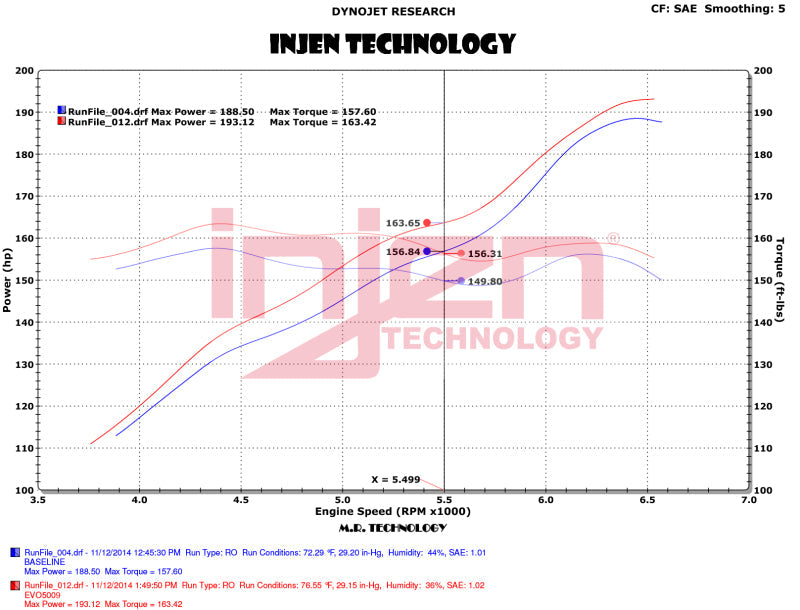 Injen 12-18 Jeep Wrangler JK V6-3.6L Evolution Intake- Dry - Mammoth Racing -