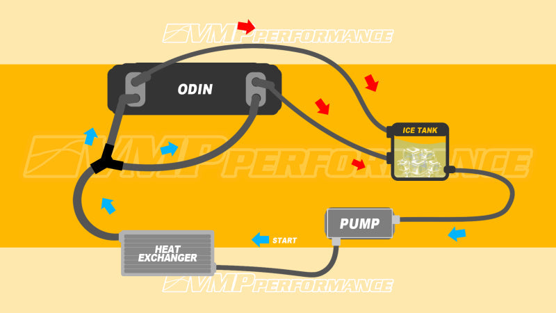 VMP Performance 15+ Ford Mustang GT 5.0L Odin Ice Tank - My Store