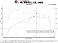 aFe Power 2021 Ford Bronco Sport L4-2.0L (t) Momentum GT Cold Air Intake System w/ Pro 5R Filter - My Store