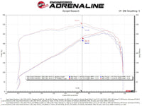 aFe 22-23 Jeep Grand Cherokee WL HEMI V8 5.7L Momentum GT Cold Air Intake System w/Pro Dry S Filter - Mammoth Racing -