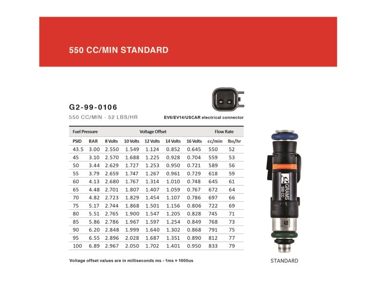 Grams Performance 550cc SRT8 2005-2010INJECTOR KIT - Mammoth Racing -