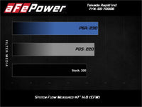 aFe Takeda Stage-2 Pro 5R CAIS 16-19 Mazda MX-5 Miata (ND) 2.0L - Mammoth Racing -