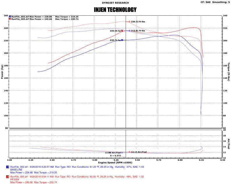 Injen 16-20 Toyota Tacoma 3.5L V6 Short-Ram Intake System W/ Air Fusion (Incl Heat Shield) Black - Mammoth Racing -