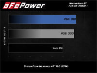 aFe POWER Momentum GT Pro Dry S Intake System 17-21 Alfa Romeo Giulia L4-2.0L (t) - Mammoth Racing -