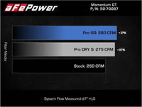 aFe Momentum GT Pro DRY S Cold Air Intake System 19-21 Audi Q3 L4-2.0L (t) - My Store