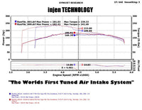 Injen 05-07 Jeep Grand Cherokee WK 4.7L V8 Wrinkle Black Tuned Air Intake w/ MR Tech - Mammoth Racing -