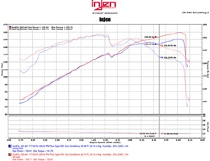 Injen 11-15 Kia Optima / Hyundai Sonata 2.4L Black Short Ram Air Intake - Mammoth Racing -