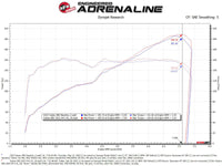 aFe Takeda Momentum Pro 5R Cold Air Intake System 22-23 Subaru BRZ/Toyota GR86 - Mammoth Racing -