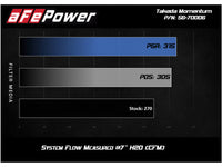 aFe Takeda Stage-2 Pro 5R CAIS 16-19 Mazda MX-5 Miata (ND) 2.0L - Mammoth Racing -