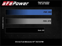 aFe Rapid Induction Cold Air Intake System w/Pro 5R Filter 20-21 Jeep Wrangler V6 3.0L - My Store