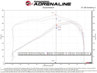 aFe 21-22 Jeep Grand Cherokee L (WL) HEMI V8 5.7L Momentum GT Cold Air Intake System w/Pro 5R Filter - My Store