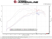 aFe Takeda Intake System w/Pro 5R Filerter Subaru Forester 14-18 H4-2.0L (t) - Mammoth Racing -