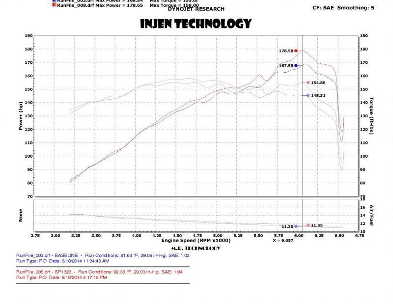 Injen 2014 Kia Forte Koup 1.6L Turbo 4Cyl Black Cold Air Intake (Converts to Short Ram Intake) - Mammoth Racing -