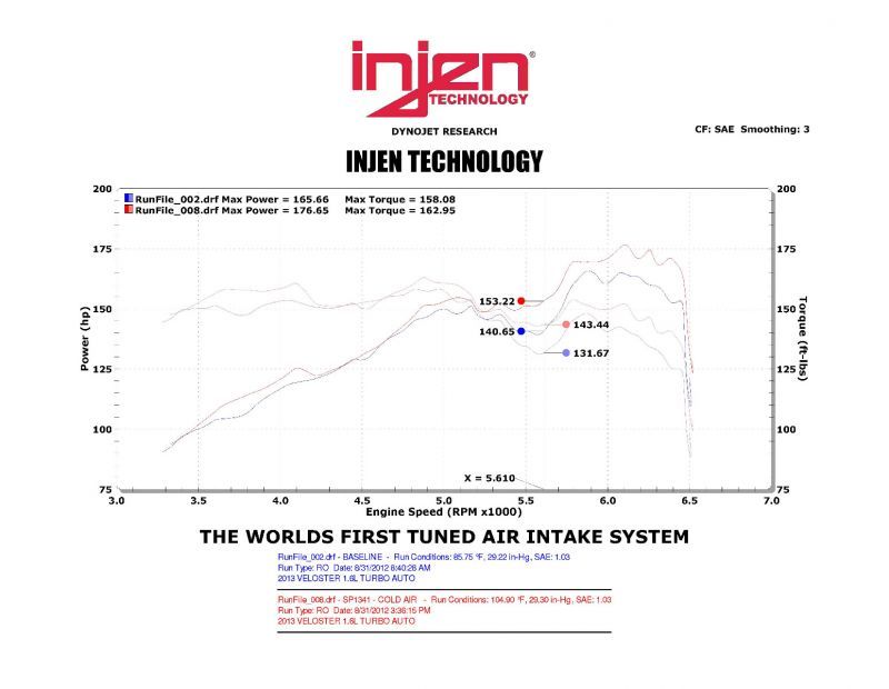 Injen 13 Hyundai Veloster Turbo 1.6L 4cyl Turbo GDI Black Cold Air Intake - Mammoth Racing -