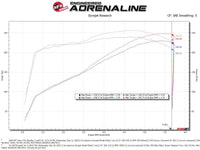 aFe Magnum FORCE Stage-2 Pro Dry S Cold Air Intake System 09-14 Chevrolet Silverado / GMC Yukon - My Store