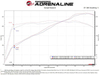 aFe POWER Momentum GT Pro 5R Intake System 19-22 Chevrolet Blazer V6-3.6L - My Store