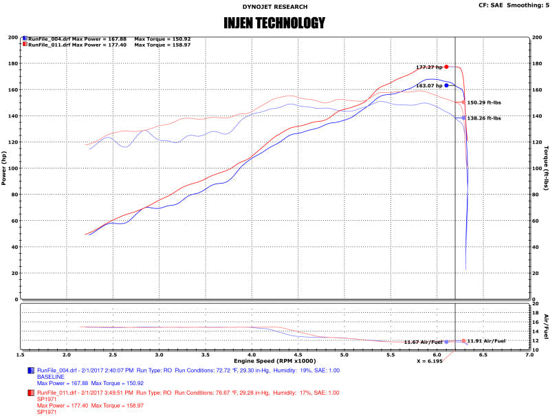 Injen 17-19 Nissan Sentra 1.6L 4cyl Turbo Black Cold Air Intake - Mammoth Racing -