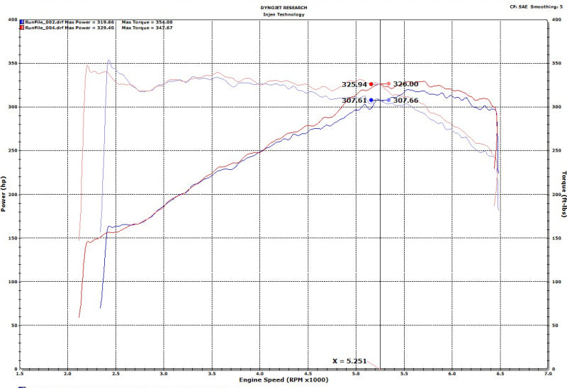 Injen 18-19 Audi S4/S5 (B9) 3.0L Turbo Wrinkle Red Short Ram Intake - Mammoth Racing -