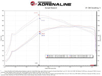 aFe Momentum GT Pro 5R Cold Air Intake System 2021-2022 Ford F-150 V6-3.5L (tt) PowerBoost - Mammoth Racing -