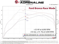 aFe 21-22 Ford Bronco / 19-22 Ford Ranger L4-2.3L (t) EcoBoost Scorcher GT Power Module - Mammoth Racing -