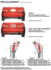 Eibach PRO-ALIGNMENT Kit - My Store