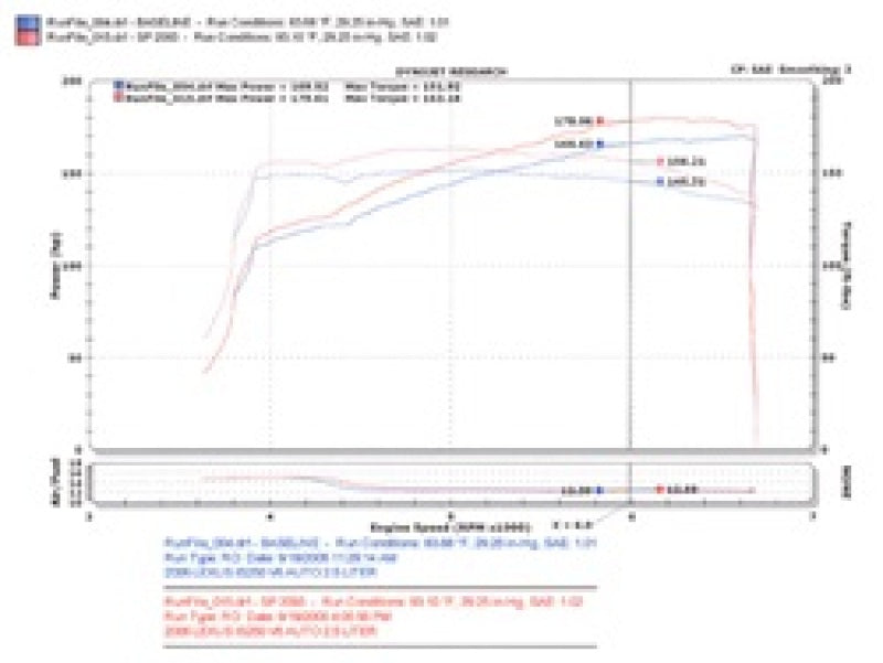 Injen 06-15 Lexus IS250 2.5L V6 Polished Short Ram Intake - Mammoth Racing -