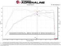 aFe Takeda Intakes Stage-2 AIS w/ Pro 5R Media 20-22 Toyota GR Supra (A90) L6-3.0L (t) B58 - My Store