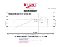 Injen 13 Hyundai Veloster Turbo 1.6L 4cyl Black Short Ram Intake - Mammoth Racing -