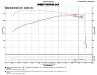 Injen 2015+ Ford F-150 V6 2.7L/3.5L EcoBoost Wrinkle Black Short Ram Intake (Includes Heat Shield) - Mammoth Racing -