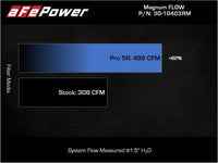 aFe 2022 Toyota Land Cruiser (J300) V6-3.5L (tt) Magnum FLOW Pro 5R Air Filter - My Store