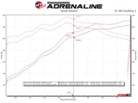 aFe Ford F-150 15-22 V8-5.0L Twisted Steel 304 Stainless Steel Headers - Mammoth Racing -