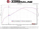 aFe MACH Force-Xp 2-1/2in 304 SS Axle Back Exh w/BlackTips 14-16 BMW 228i (F22/23) L4-2.0L (t) N20 - Mammoth Racing -