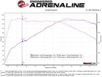 aFe MACHForce XP 3in to 2.5in 304 SS Axle-Back Exhaust w/ Black Tips 14-16 BMW M235i - Mammoth Racing -