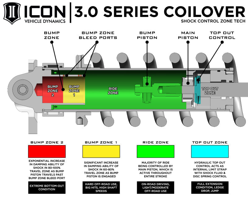 Icon 10-14 Ford Raptor Front 3.0 Series Shocks VS RR Cdcv Coilover Kit - Driver Side - Mammoth Racing -