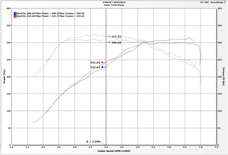 Injen 16-19 BMW 340/ 440/ M140/ M240 i/ix 3.0T (B58) Evolution Intake - Mammoth Racing -