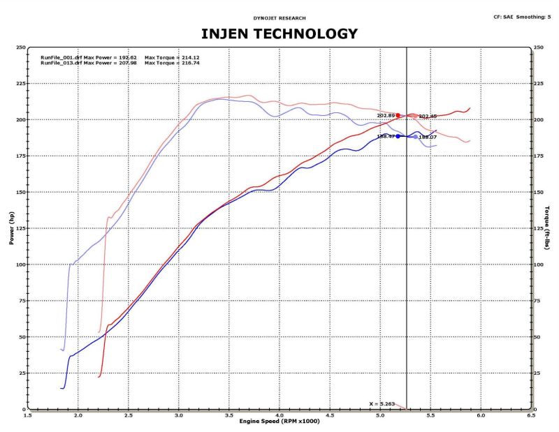 Injen 09-11 Mitsubishi Ralliart 2.0L 4cyl Turbo Black Tuned Short Ram Intake System w/ MR Tech - Mammoth Racing -