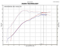 Injen 09-11 Mitsubishi Ralliart 2.0L 4cyl Turbo Black Tuned Short Ram Intake System w/ MR Tech - Mammoth Racing -