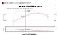 Injen 09-16 Audi A4 2.0L (t) Black Cold Air Intake - Mammoth Racing -