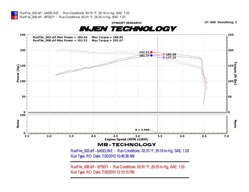 Injen 10-12 VW MKVI GTI 2.0L TSI Black Cold Air Intake - Mammoth Racing -