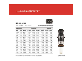 compare product