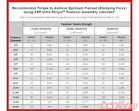 ARP Chrysler Hemi 5.7/6.1L SS Hex Accessory Kit - Mammoth Racing -